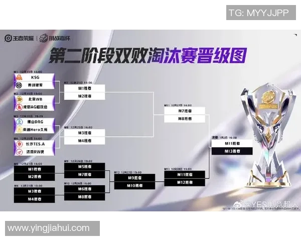 挑战者杯积分榜更新TES战队以68分稳居第一名