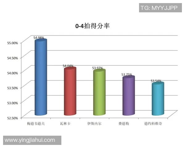 南京篮球队力量表现数据分析与战术优化研究